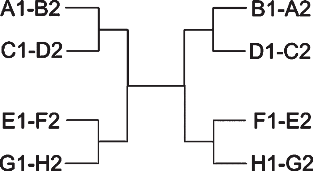 Games & Tournaments | Logical Reasoning (LR) and Data Interpretation (DI) - CAT