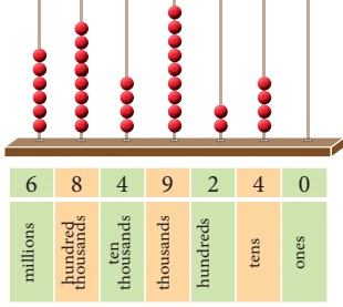 Operations on Large Numbers Class 5 Notes Maths