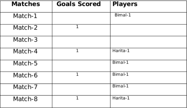 Types of Games and Tournaments | Logical Reasoning (LR) and Data Interpretation (DI) - CAT