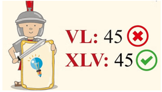 Roman Numerals Class 5 Notes Maths