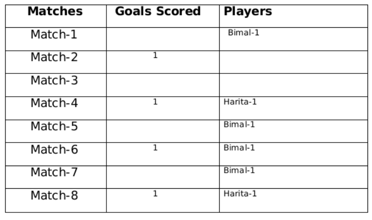 Types of Games and Tournaments | Logical Reasoning (LR) and Data Interpretation (DI) - CAT