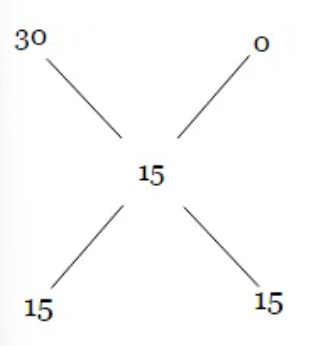 Important Concepts: Mixtures & Alligations | Quantitative for GMAT