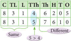 Operations on Large Numbers Class 5 Notes Maths