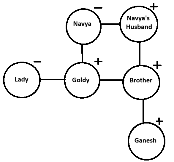 Tips and Tricks for Blood Relations | Logical Reasoning (LR) and Data Interpretation (DI) - CAT