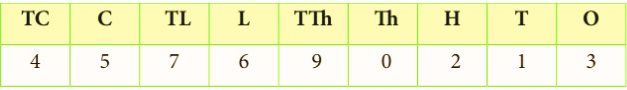 Operations on Large Numbers Class 5 Notes Maths