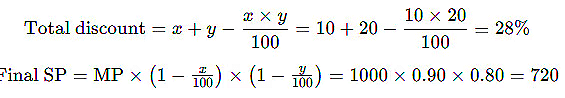 Important Formulas: Profit and Loss | General Test Preparation for CUET UG - CUET Commerce