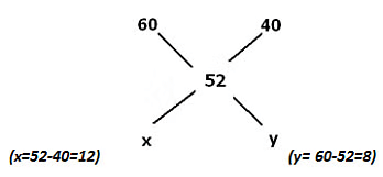 Important Concepts: Mixtures & Alligations | Quantitative for GMAT