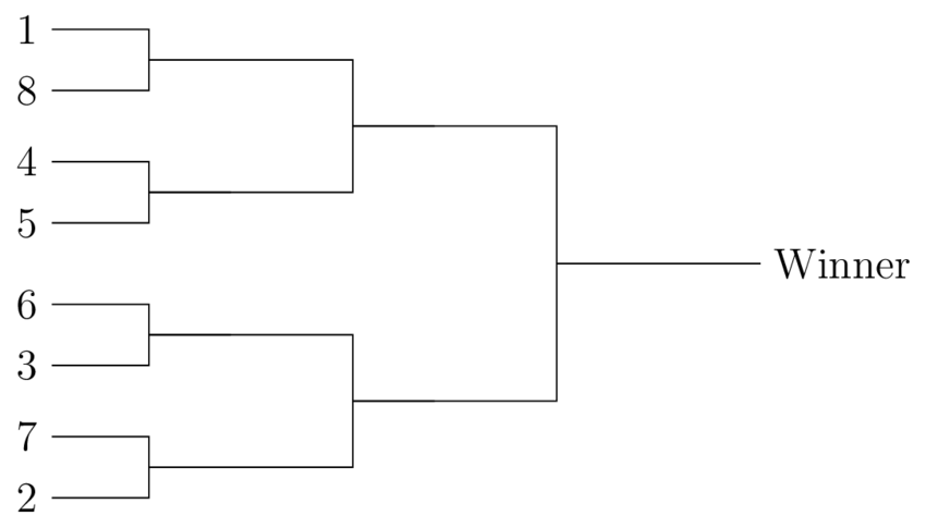 Games & Tournaments | Logical Reasoning (LR) and Data Interpretation (DI) - CAT