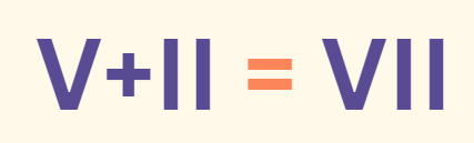 Roman Numerals Class 5 Notes Maths
