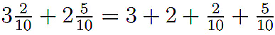 Class 7 Maths Chapter 3 Worksheet Solutions - A Peek Beyond the Point
