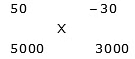 Important Concepts: Mixtures & Alligations | Quantitative for GMAT