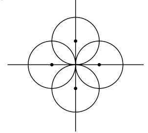 Revision Notes: Circles | Mathematics (Maths) for JEE Main & Advanced