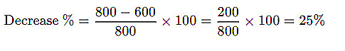 Important Formulas: Profit and Loss | General Test Preparation for CUET UG - CUET Commerce