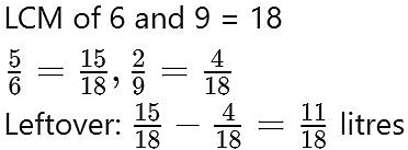 Class 7 Maths Chapter 8 Question Answers - Working with Fractions