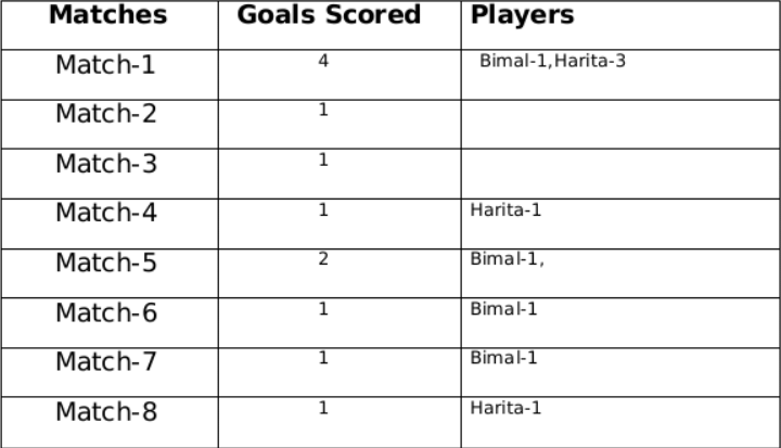 Types of Games and Tournaments | Logical Reasoning (LR) and Data Interpretation (DI) - CAT