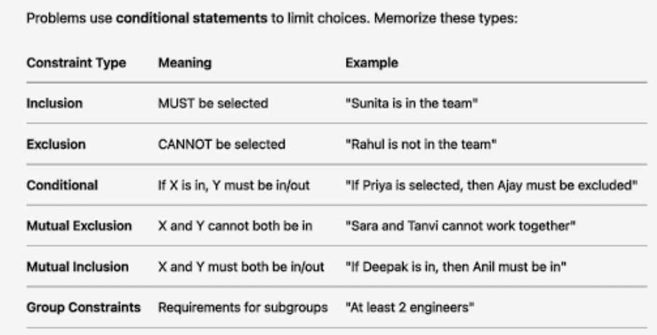 Important Concepts: Team Formations | Logical Reasoning (LR) and Data Interpretation (DI) - CAT