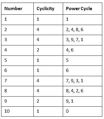 Introduction: Number Systems | Quantitative for GMAT