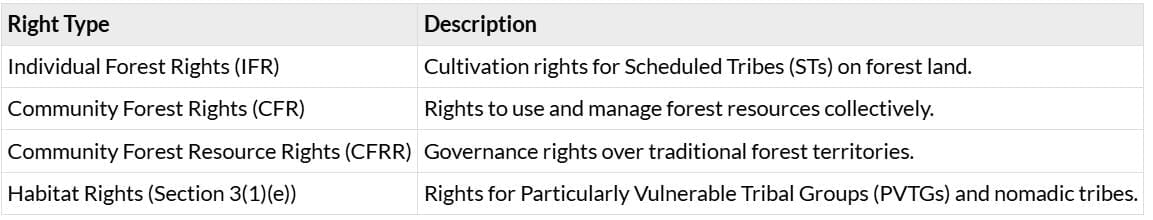 PIB Summary - 23rd July 2025 | PIB (Press Information Bureau) Summary - UPSC