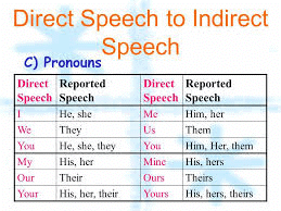 Direct and indirect speech - Class 7