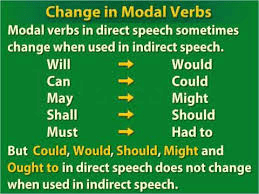 Direct and indirect speech - Class 7