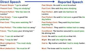 Direct and indirect speech - Class 7