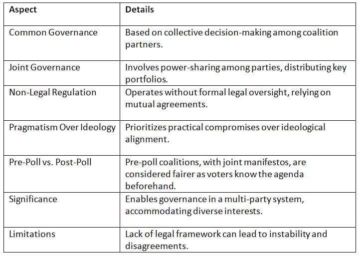 Cheat Sheet: Coalition Government | Indian Polity for UPSC CSE