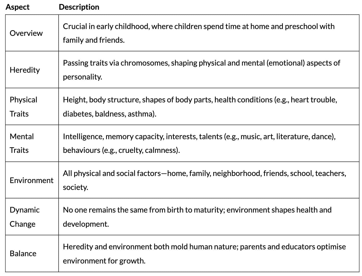 Cheat Sheet: Influence of Heredity and Environment | Child Development and Pedagogy for CTET Preparation - CTET & State TET