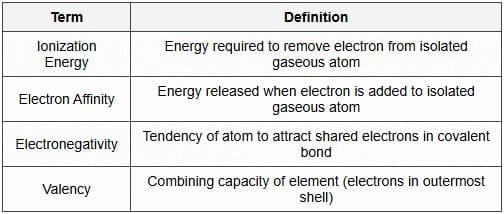 3.3 Key Definitions