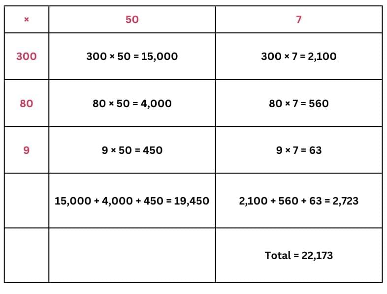 NCERT Solutions for Class 4 Maths Chapter 13 - The Transport Museum