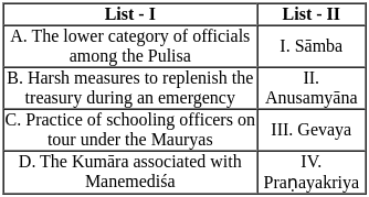 UGC NET Paper 2: History 10th Jan 2025 Shift 1 | UGC NET Past Year Papers