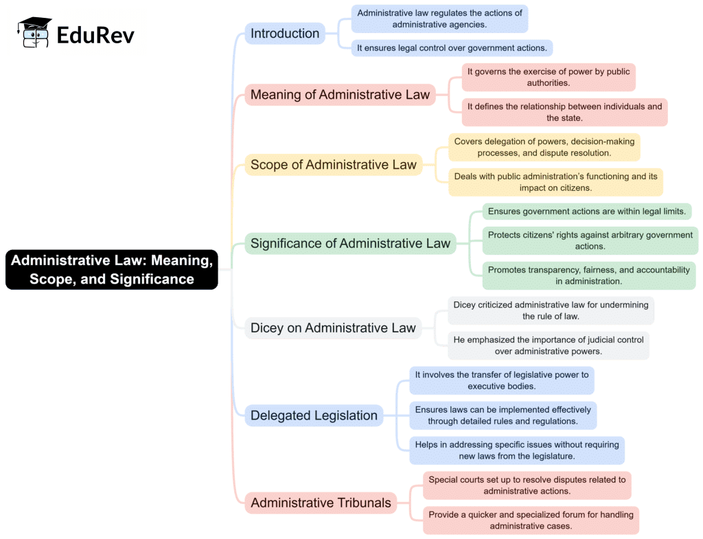Mind Map: Administrative Law | Public Administration Optional for UPSC (Notes)
