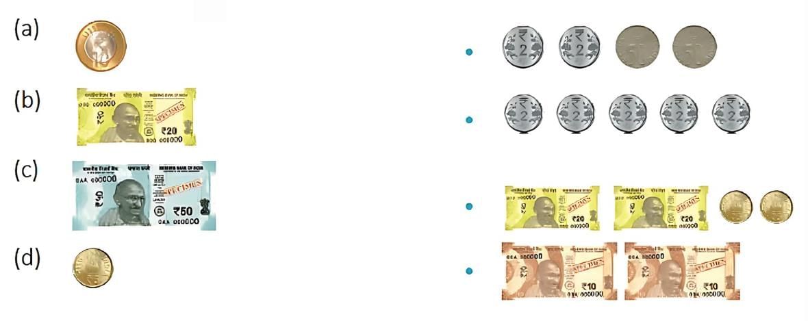 Money - 1 Class 1 Worksheet Maths Chapter 12