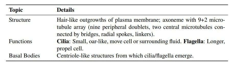 Cheat Sheet : Cell - The Unit of Life | Biology Class 11 - NEET