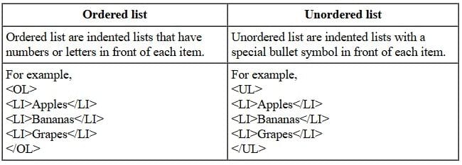 Assignment: HTML Basics | Computer Application: Class 10