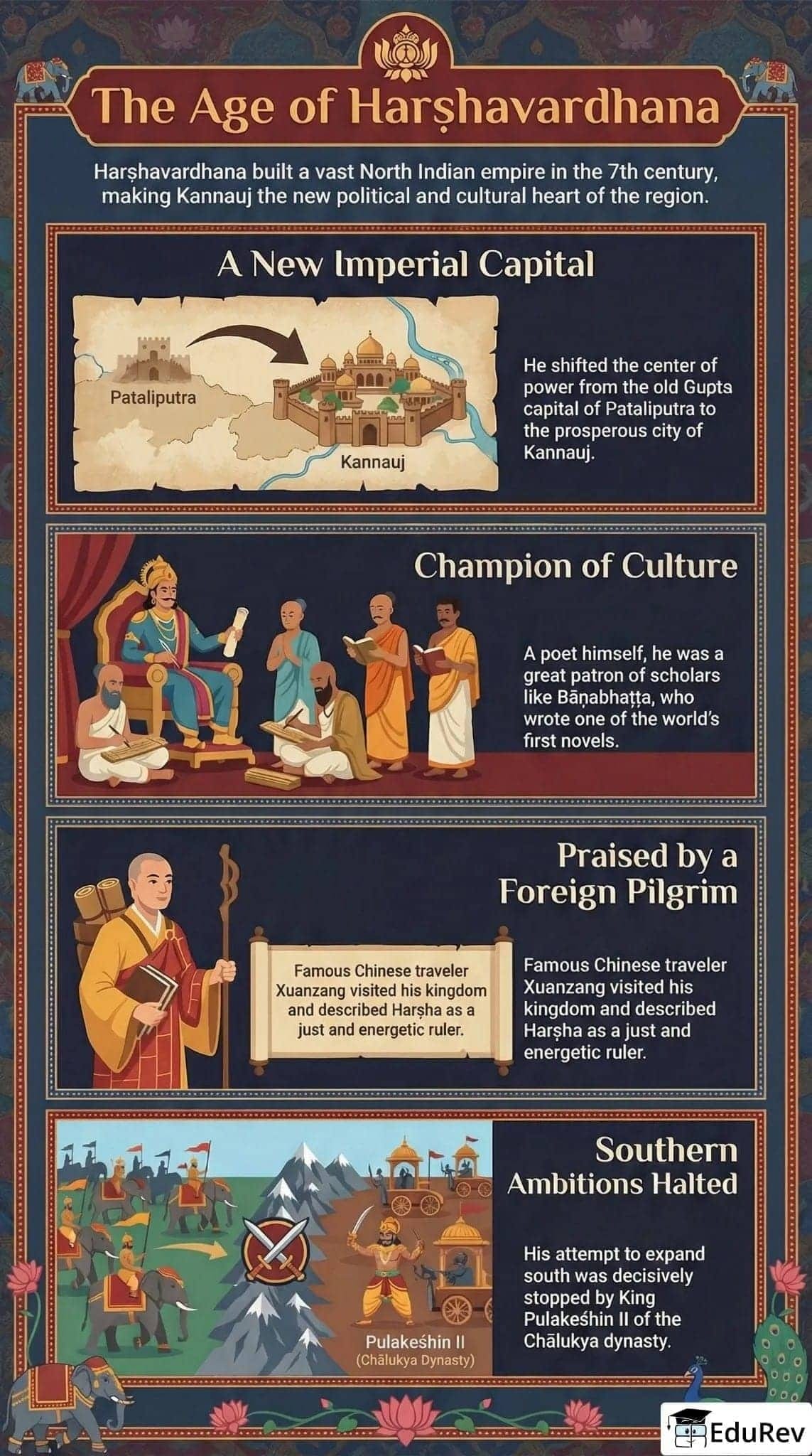 Infographics: Empires and Kingdoms: 6th to 10th Centuries