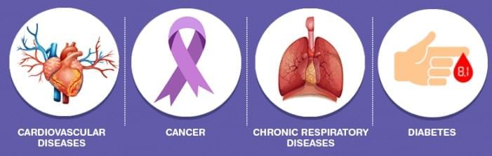Health: The Ultimate Treasure Chapter Notes | Science Curiosity Class 8 -  New NCERT