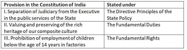 UPSC Prelims Previous Year Questions 2025: Indian Polity | Indian Polity for UPSC CSE