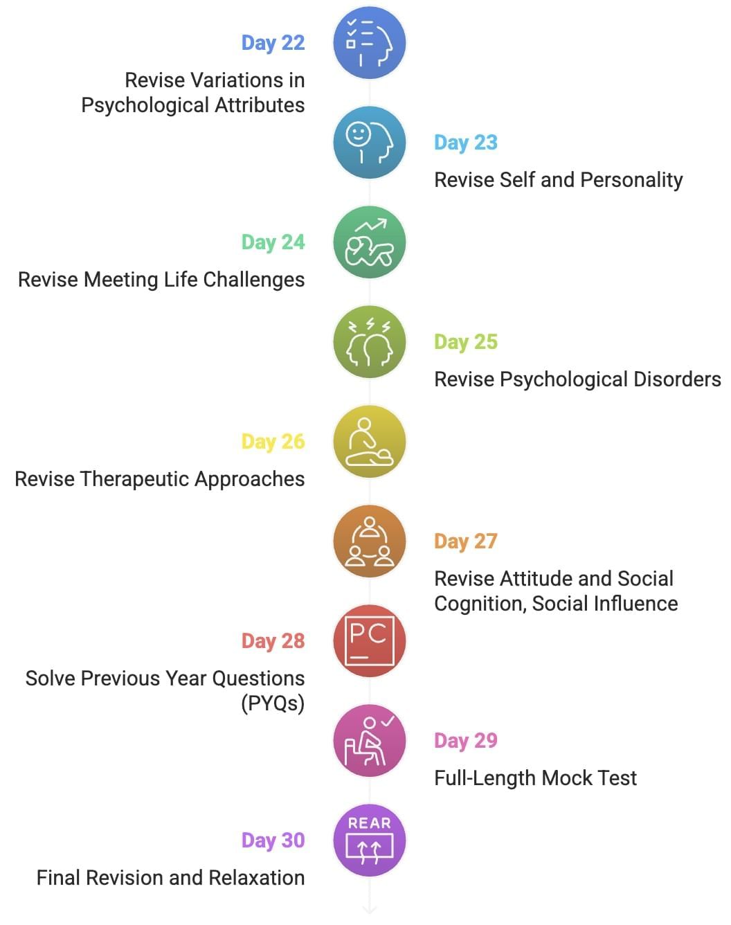 30-Day Study Plan for Psychology Class 12 | Psychology Class 12 - Humanities/Arts