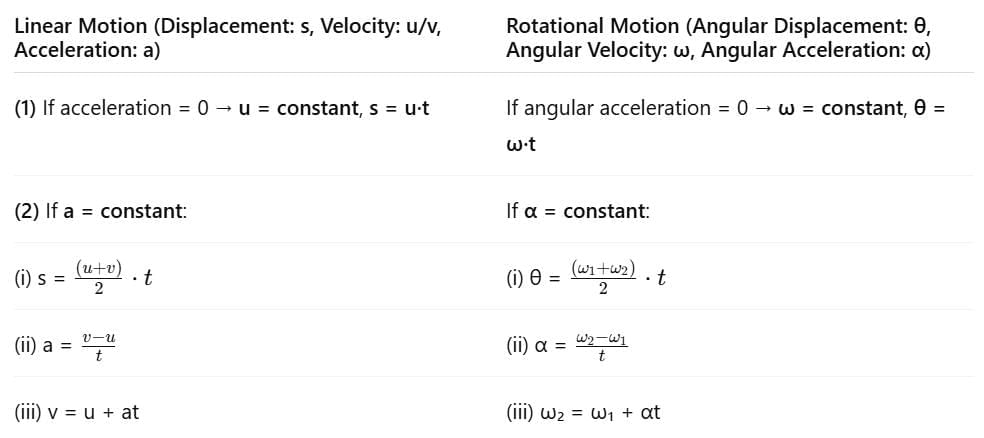 Linear Momentum and Angular Momentum | Physics Class 11 - NEET