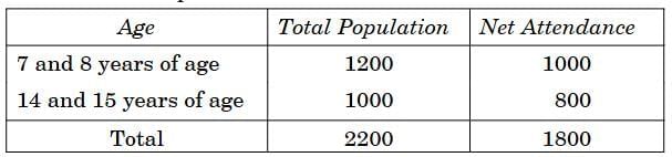 Class 10 Economics Chapter 1 Previous Year Questions - Development