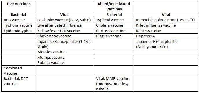 Autoimmunity, Immunodeficiency, Transplantation, and Immunoprophylaxis Chapter Notes | Microbiology - NEET PG