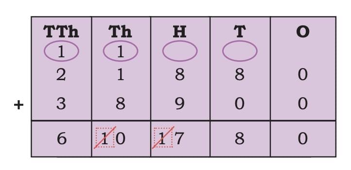 We the Travellers—II Chapter Notes | Mathematics (Maths Mela) Class 5 - New NCERT