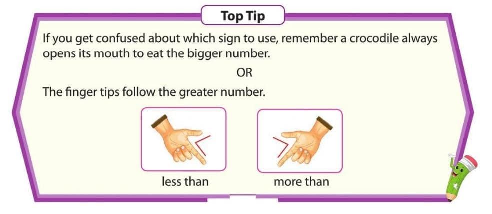 Numbers from 1 to 9 Chapter Notes | Mathematics Class 1 ICSE