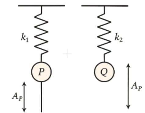 NEET Previous Year Questions (2014-2025): Oscillations | Physics Class 11