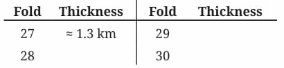 Power Play NCERT Solutions | Mathematics Class 8- New NCERT (Ganita Prakash)