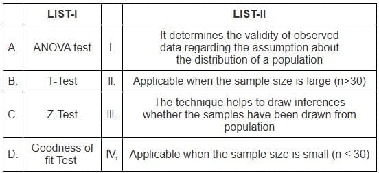 UGC NET Paper 2: Management 9th Jan 2025 Shift 2 | UGC NET Past Year Papers