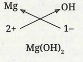 9.5.2 Writing Chemical Formulae of Ionic Compounds