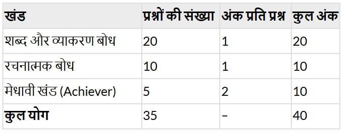 How to Participate in Hindi Olympiad | Hindi Olympiad Preparation - Class 3