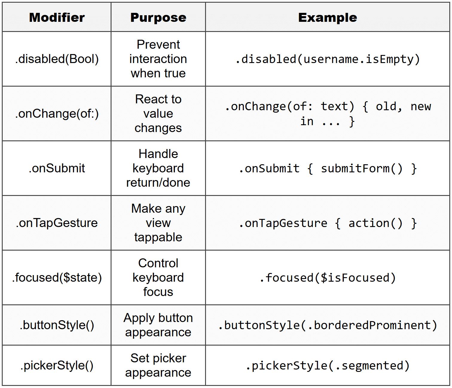 Ios Platform Components Pdf Interactive Components - iOS Development PDF Download