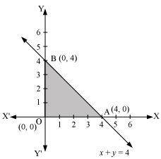 NCERT Solutions Class 12 Maths Chapter 12 - Linear Programming